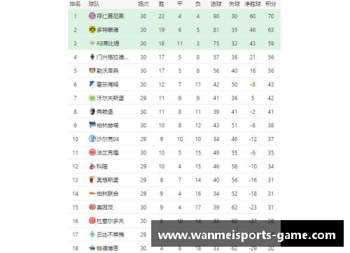拜仁慑服对手，德甲积分榜尽显领先之势