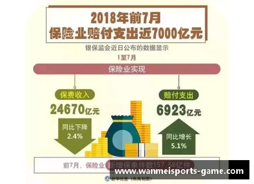 完美体育官方网站中国保险业蓬勃发展：前三季度赔付支出同比增长20.1%