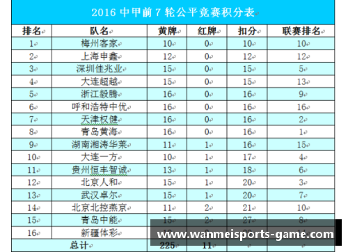 完美体育官方网站3赛程过后,五大联赛积分榜更新！三豪门已彻底掉队 - 副本
