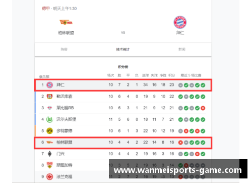 完美体育官方网站拜仁慕尼黑痛失领头羊位置，德甲积分榜告急失利让球队雪上加霜