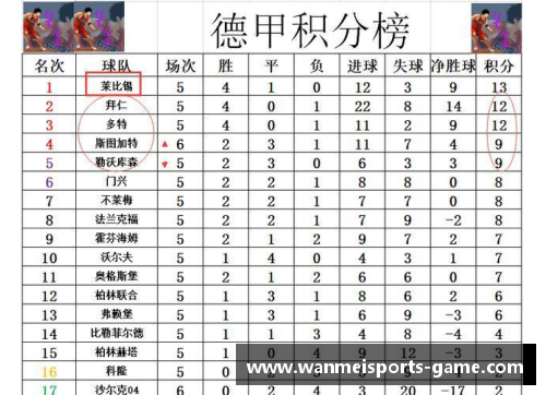完美体育官方网站德甲最新积分战报：沙尔克22轮不胜难出降级区，升班马表现抢眼